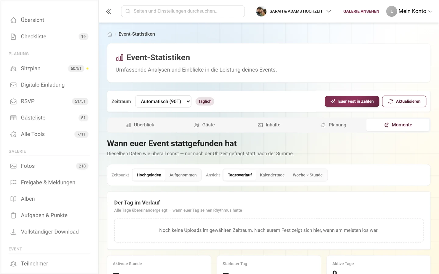 Bereich Momente mit Höhepunkt-Karte, Tagesverlauf und Geräteauswertung