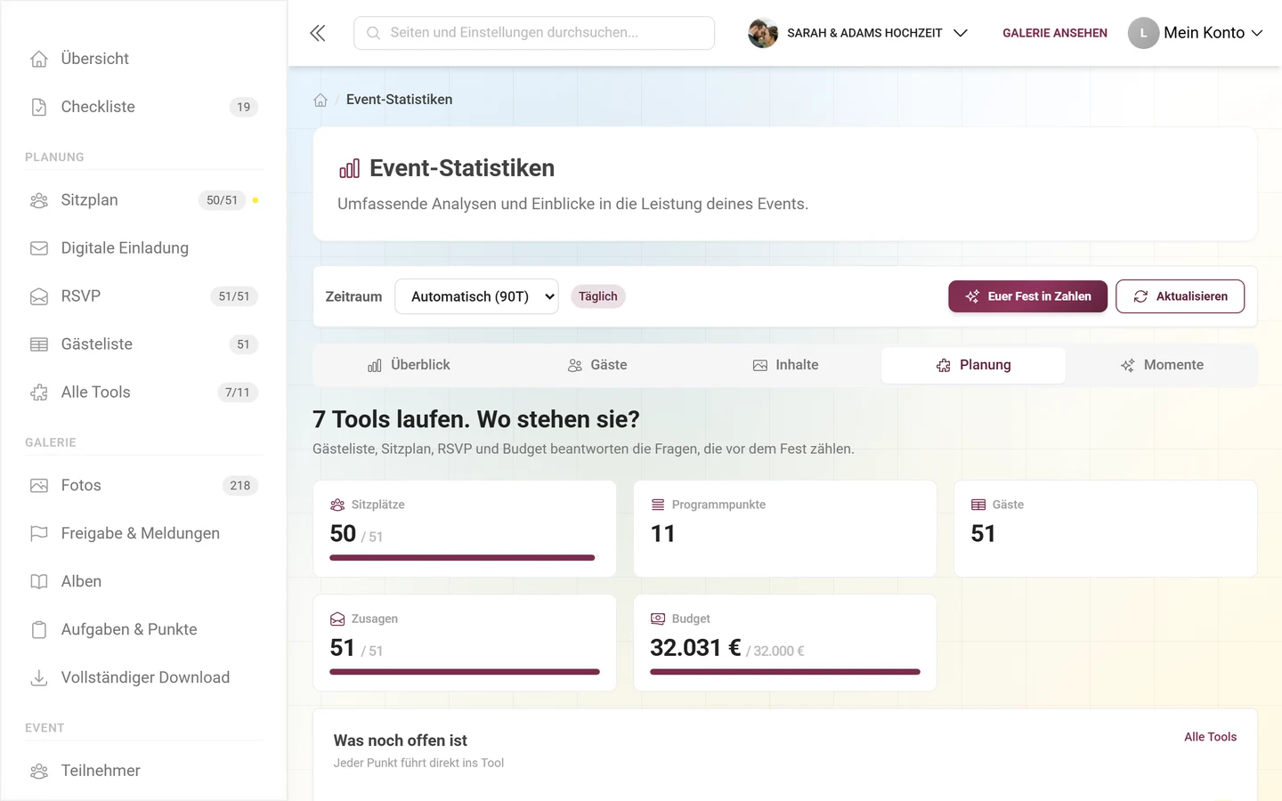 Bereich Planung mit Kennzahlen der aktiven Tools