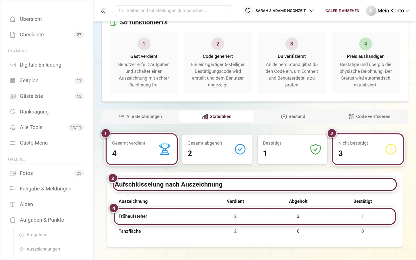 Reiter Statistiken mit vier Summenkarten und der Tabelle Aufschlüsselung nach Auszeichnung