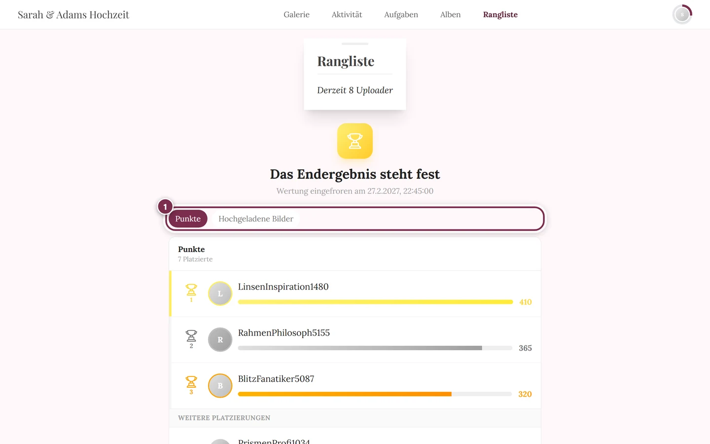 Chipleiste mit Punkte und Hochgeladene Bilder über der Gewinnerliste
