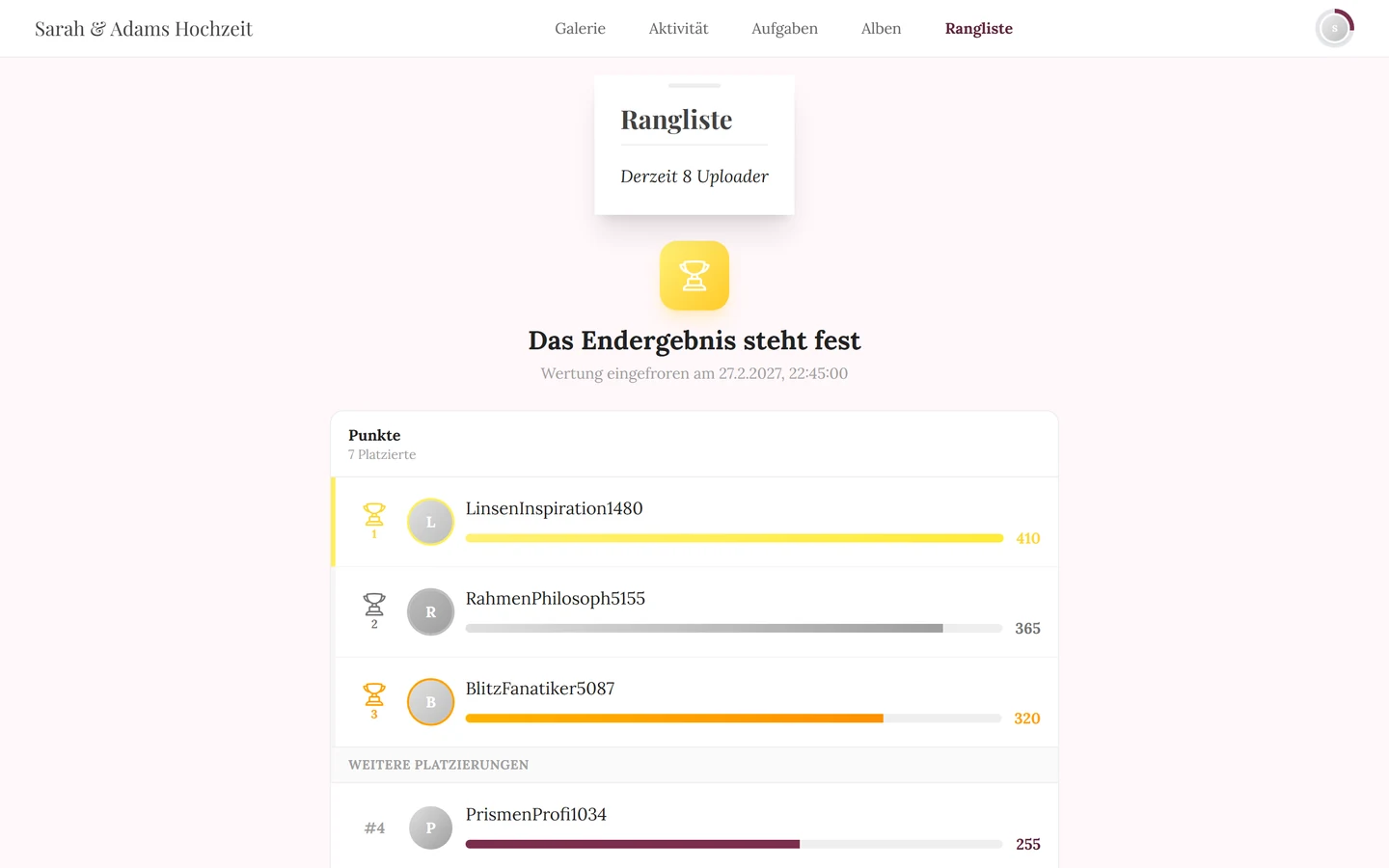 Ranglisten-Seite aus Gastsicht mit der Überschrift Das Endergebnis steht fest und dem Podium