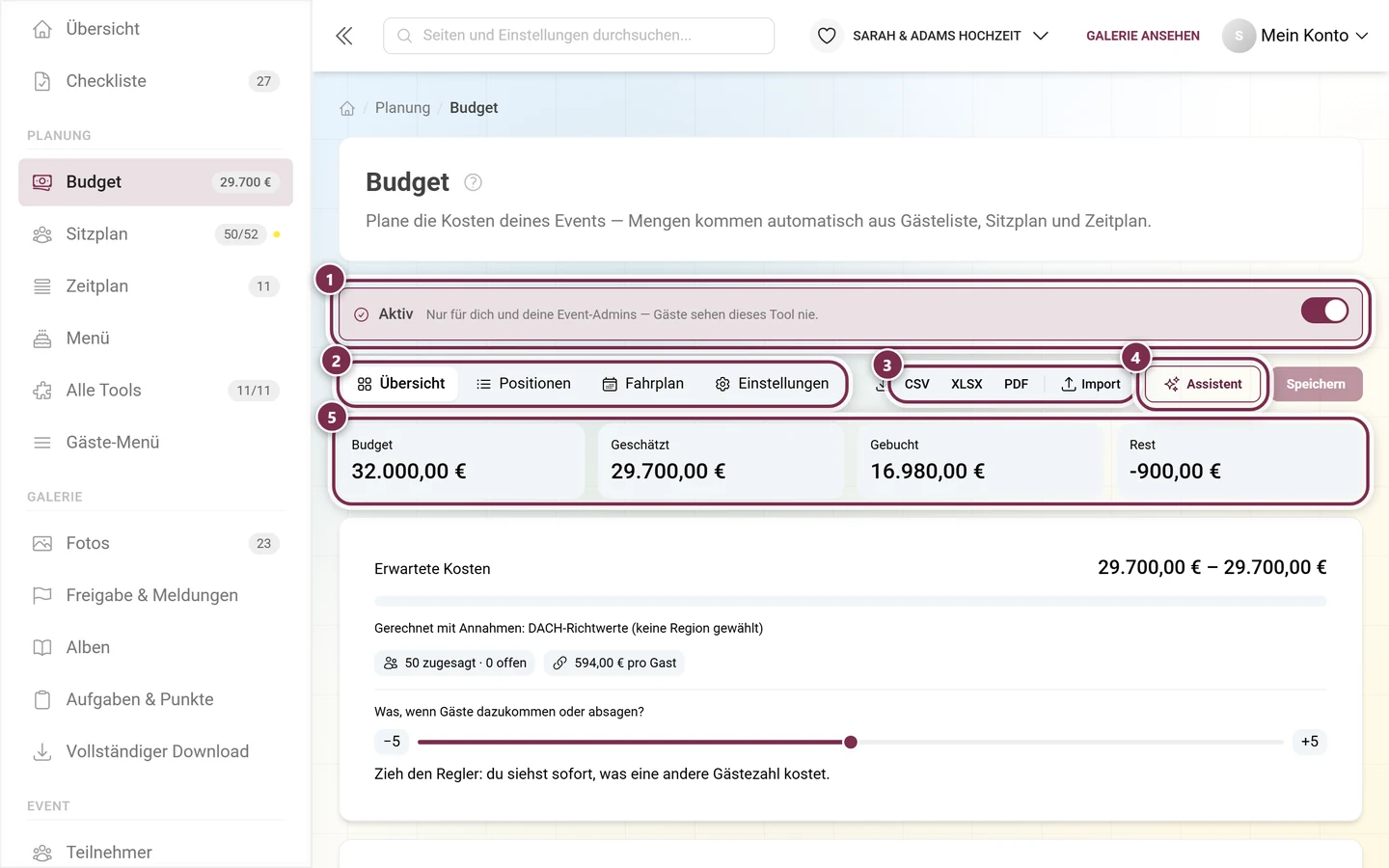 Budget-Kopf mit Aktiv-Schalter, den vier Bereichen, Export, Assistent und den vier Kennzahlen