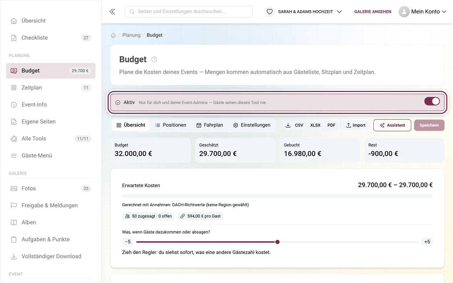 Budget-Editor mit der Erklärzeile für reine Admin-Werkzeuge