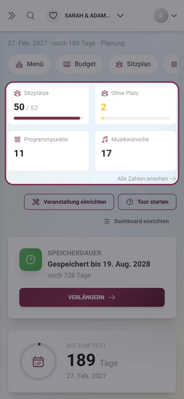 Kennzahlenband mit Fotos, Gästen und Speicher im Gastgeber-Dashboard