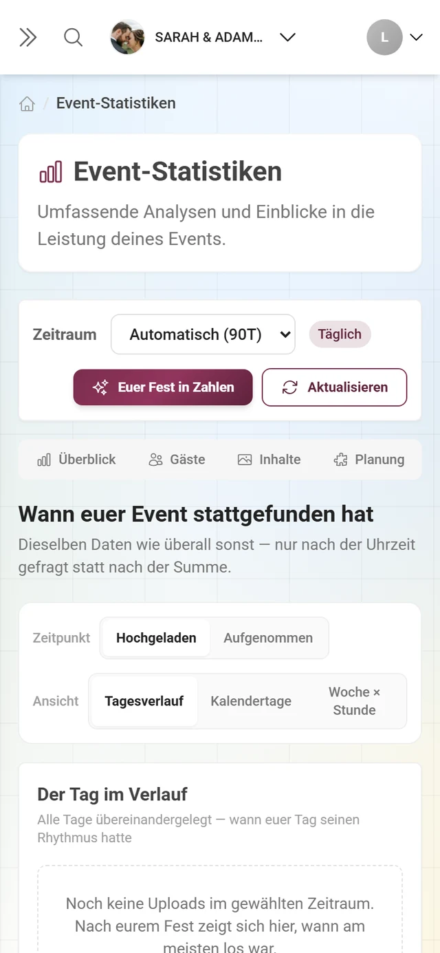 Bereich Momente mit Höhepunkt-Karte, Tagesverlauf und Geräteauswertung
