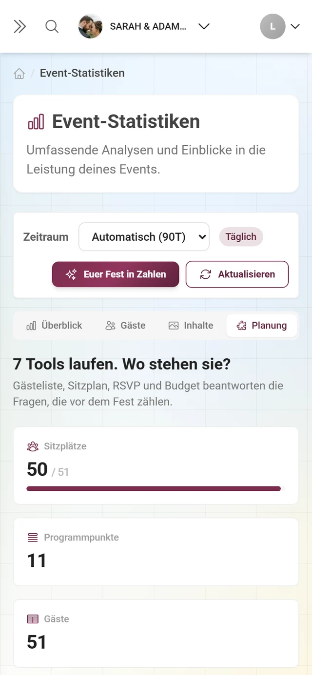Bereich Planung mit Kennzahlen der aktiven Tools