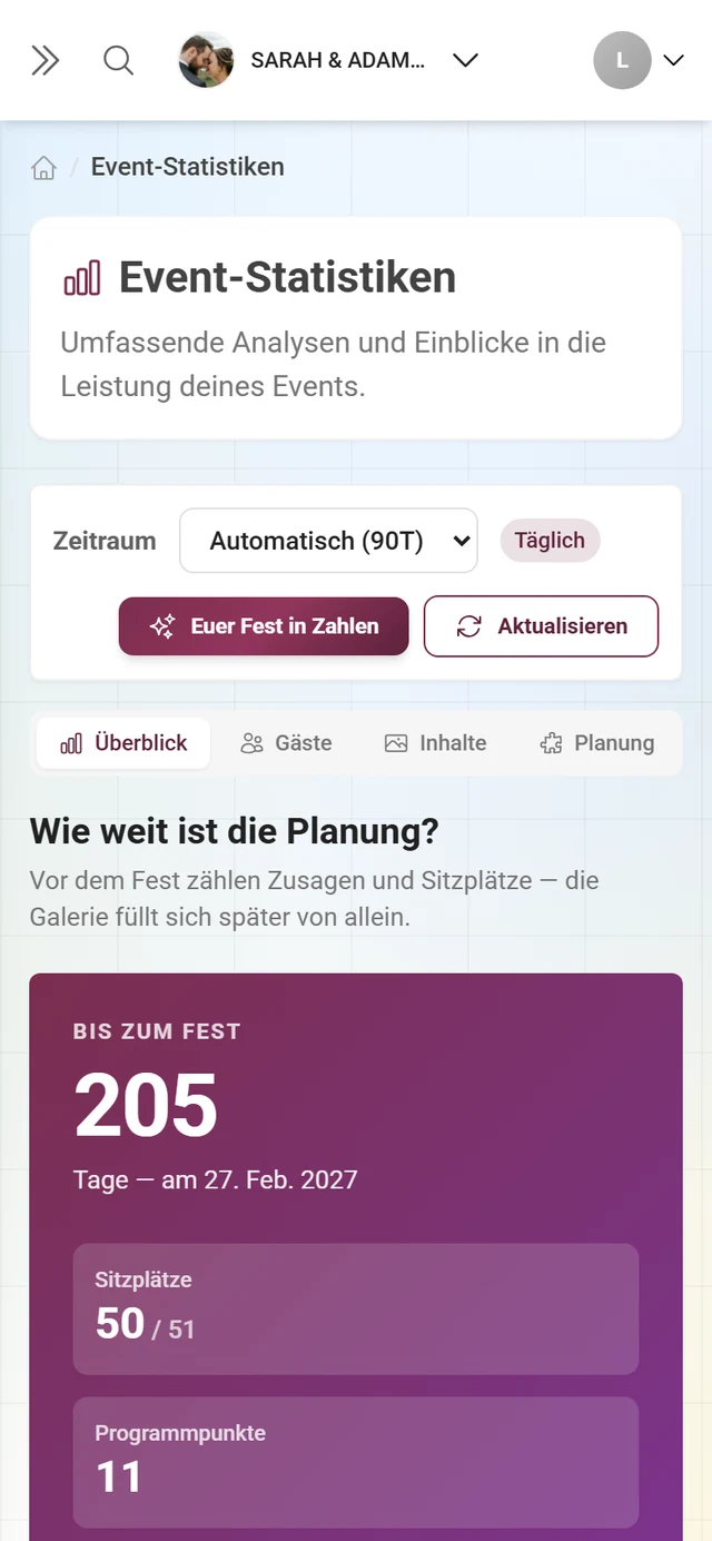 Statistik-Seite mit Zeitraum-Leiste, den fünf Reitern und dem Überblick