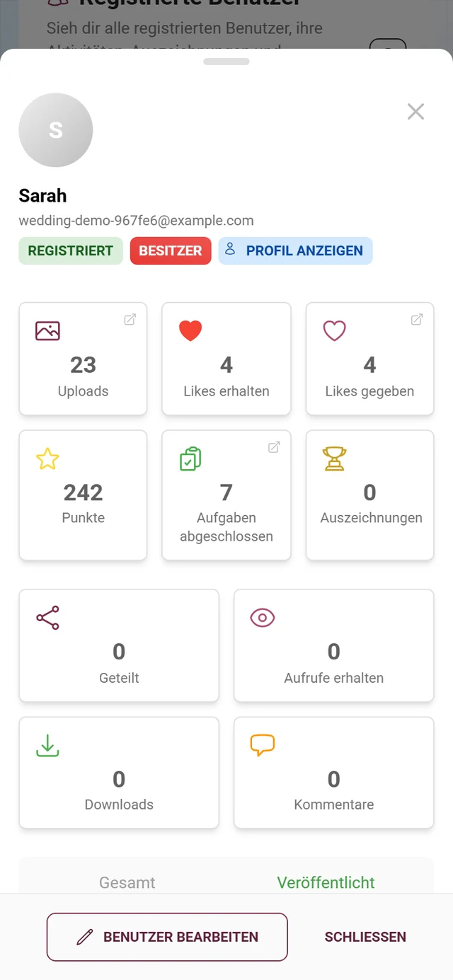 Detail-Dialog eines Nutzers mit Kennzahl-Kacheln, Upload-Überblick und Engagement-Balken