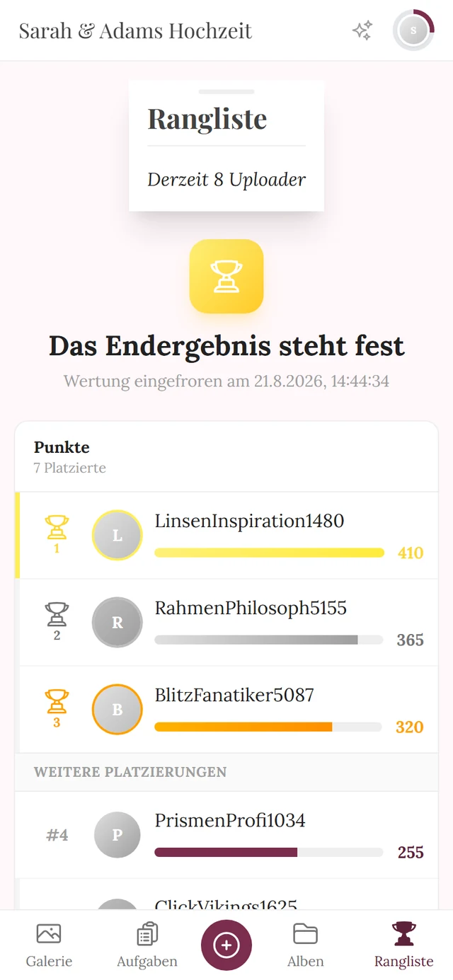 Endergebnis-Seite mit Pokal, eingefrorenem Zeitpunkt und den Platzierungen