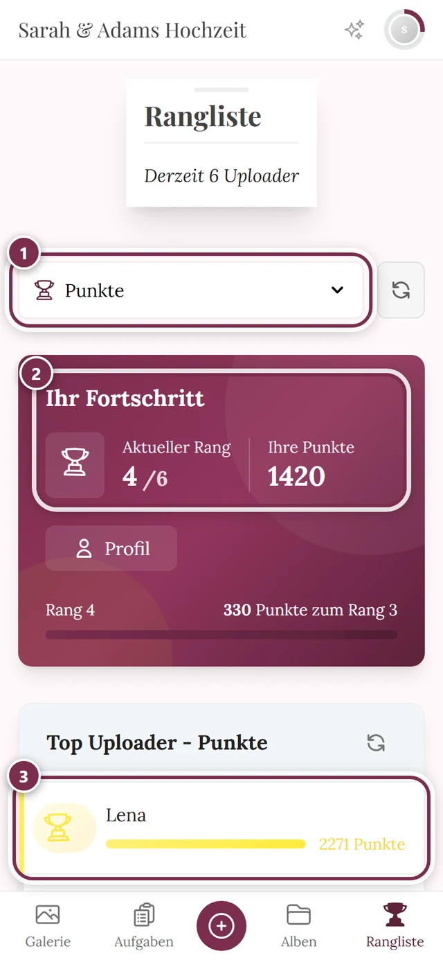 Rangliste mit drei Markierungen: Wertung, eigener Rang, Platz 1