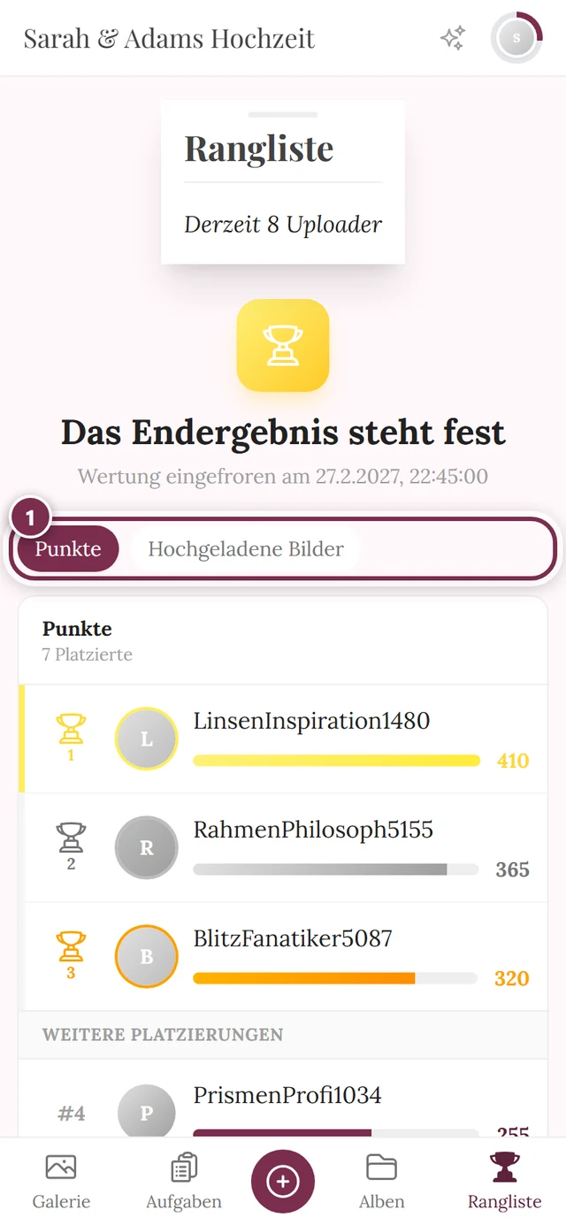 Chipleiste mit Punkte und Hochgeladene Bilder über der Gewinnerliste