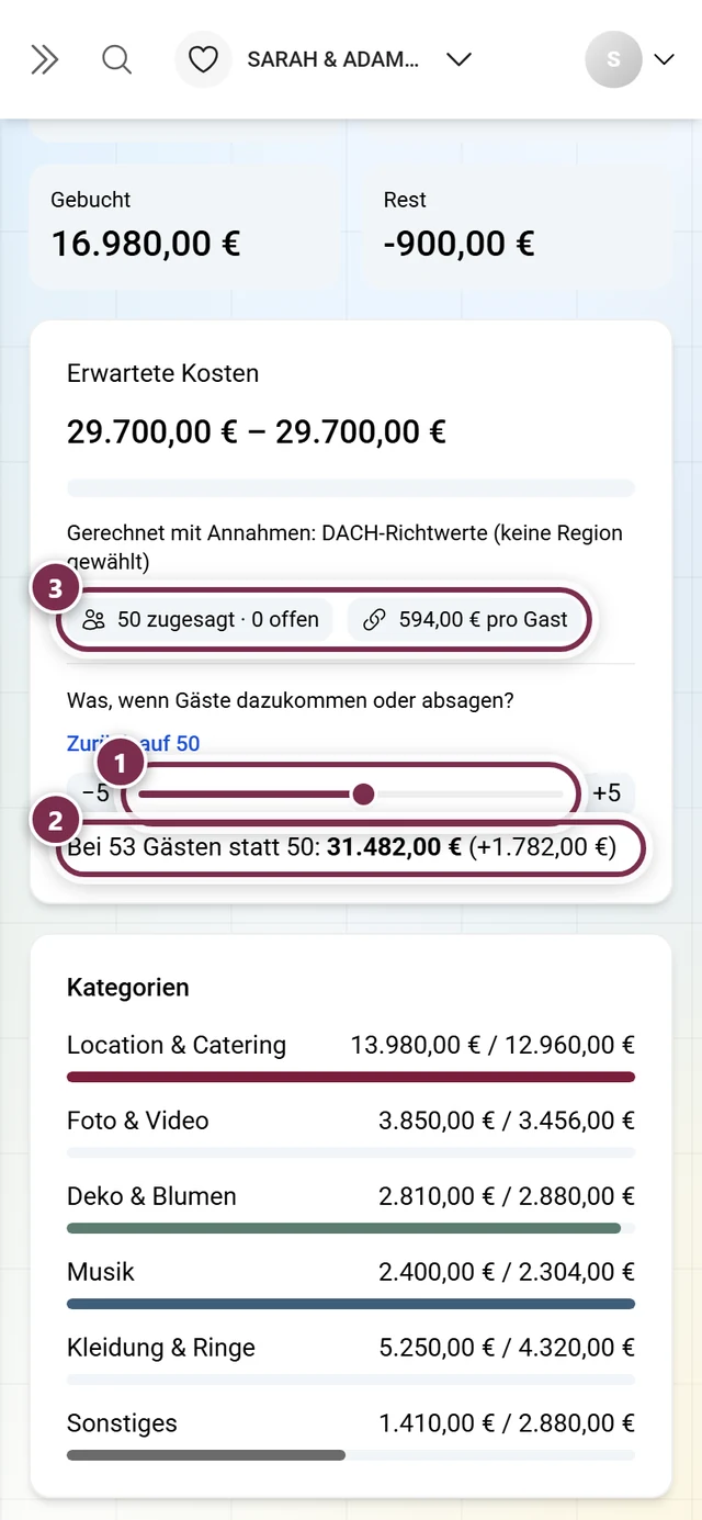 Was-wenn-Regler auf plus drei Gäste mit dem Ergebnissatz darunter