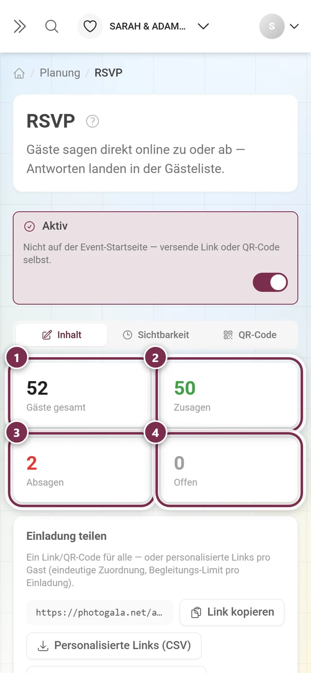 Die vier Kennzahlen-Karten Gäste gesamt, Zusagen, Absagen und Offen