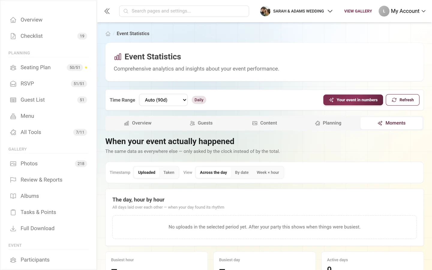 Moments area with the peak card, the day chart and the device breakdown