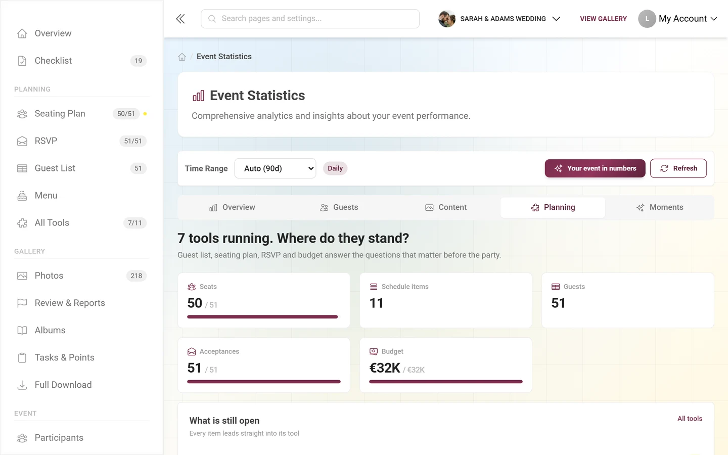 Planning area with the figures reported by the active tools