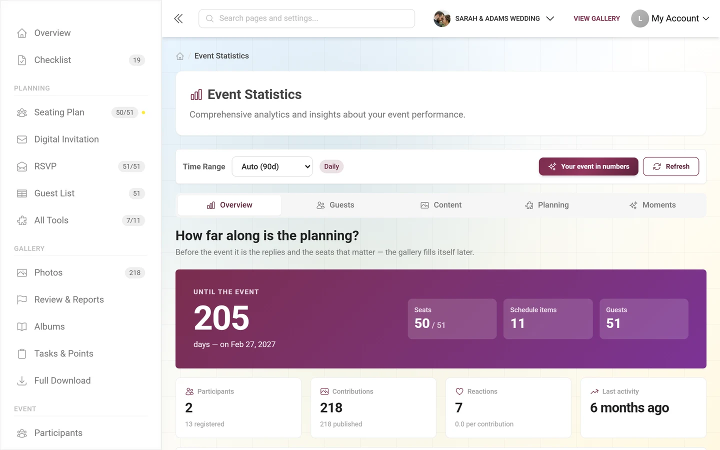 Statistics page with the time-range row, the five tabs and the overview