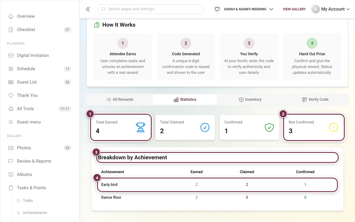 Statistics tab with four summary cards and the Breakdown by Achievement table