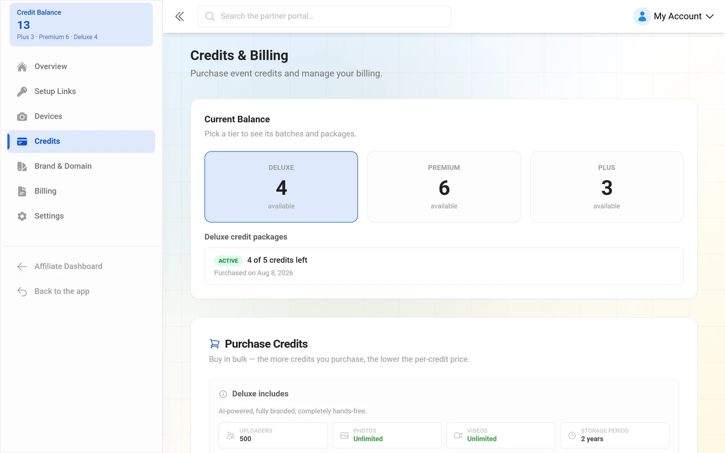 Credit overview per tier
