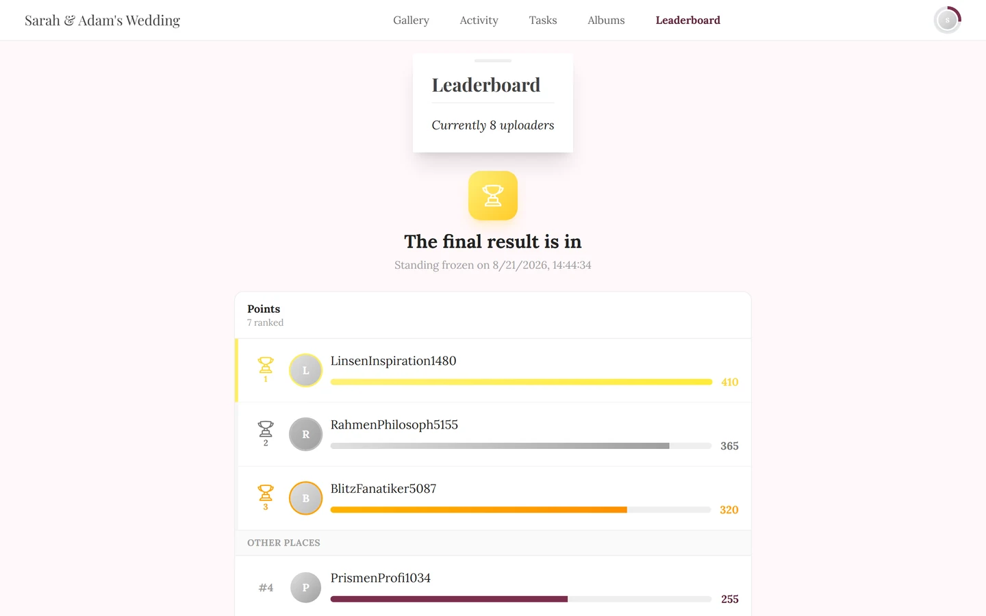 Final result page with a trophy, the freeze time and the places