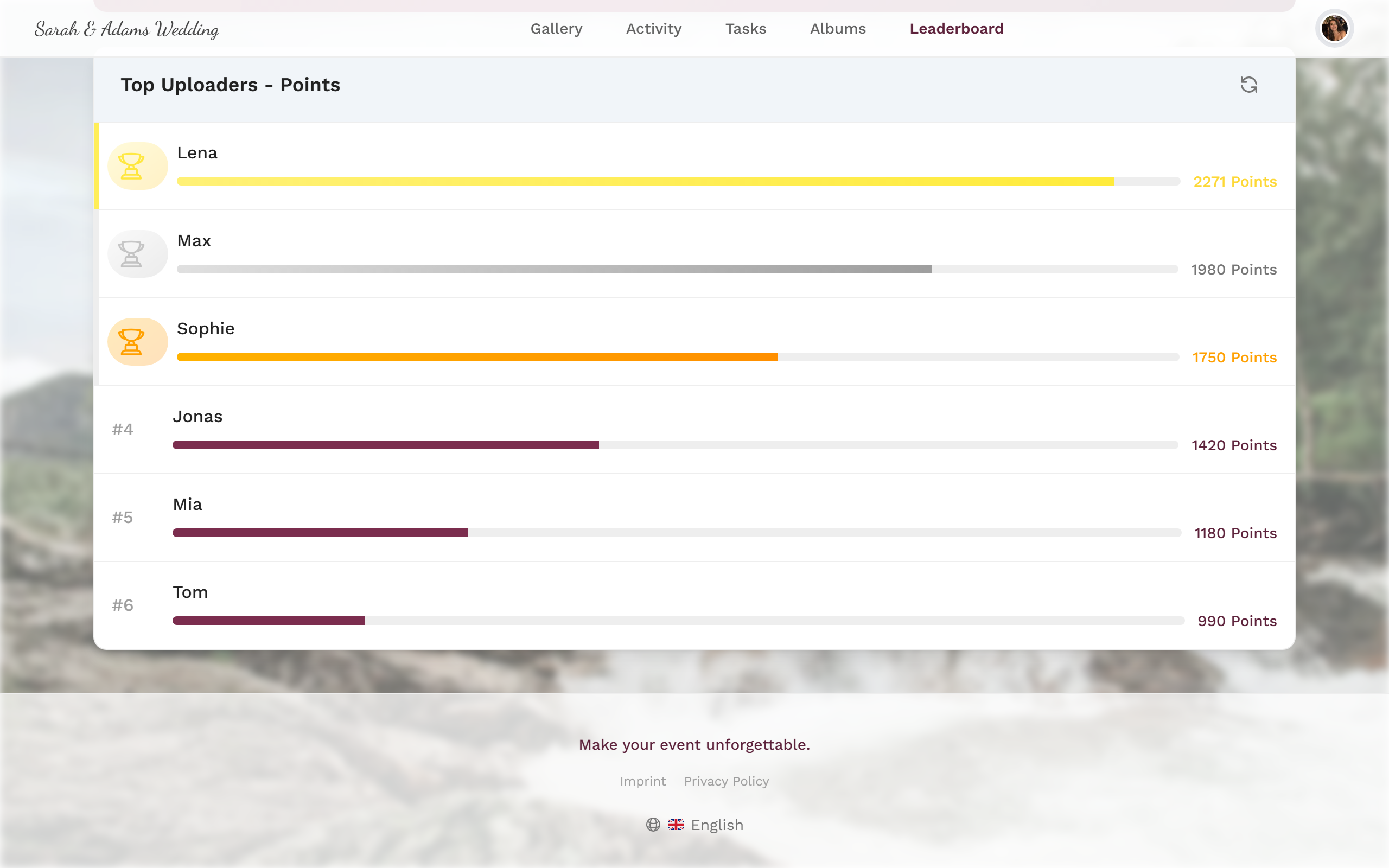 Leaderboard with podium and guests' point totals