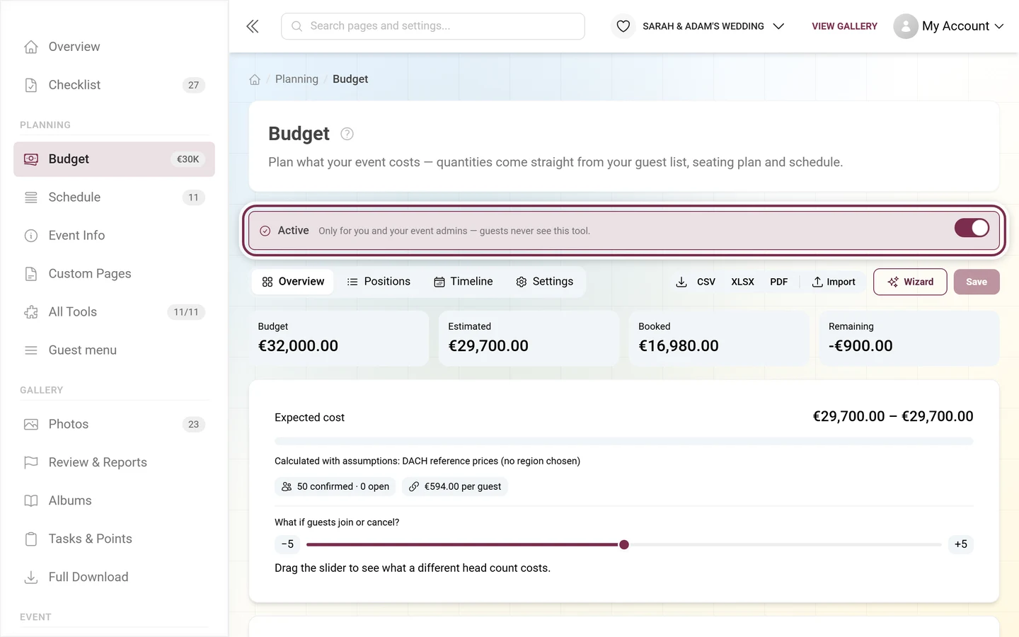 Budget editor showing the explanatory line for admin-only tools