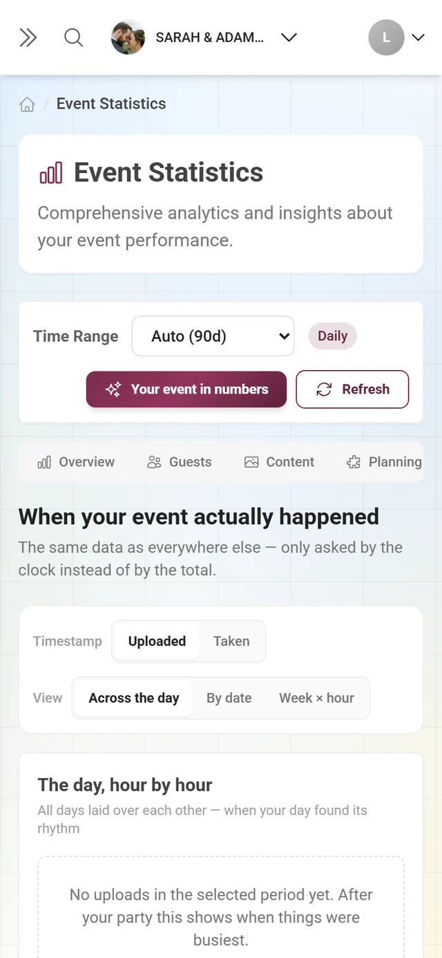 Moments area with the peak card, the day chart and the device breakdown