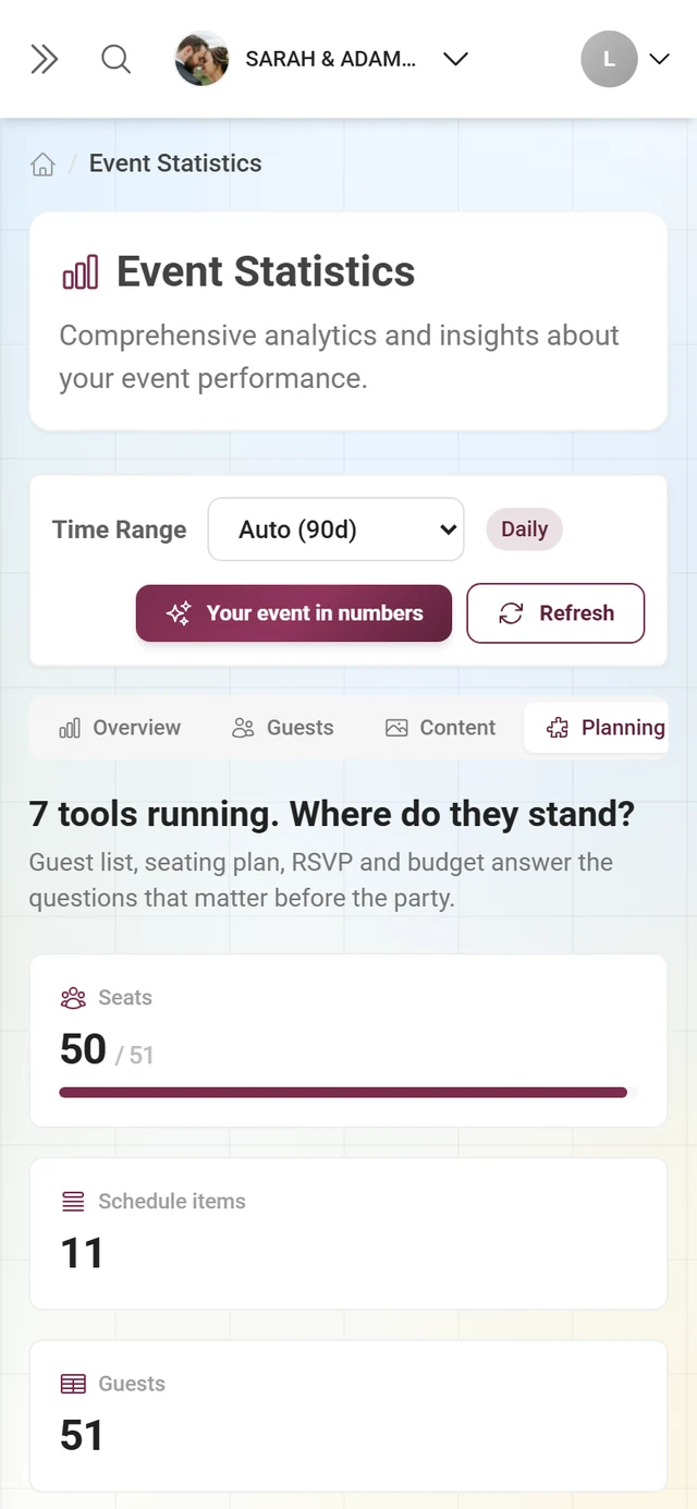 Planning area with the figures reported by the active tools