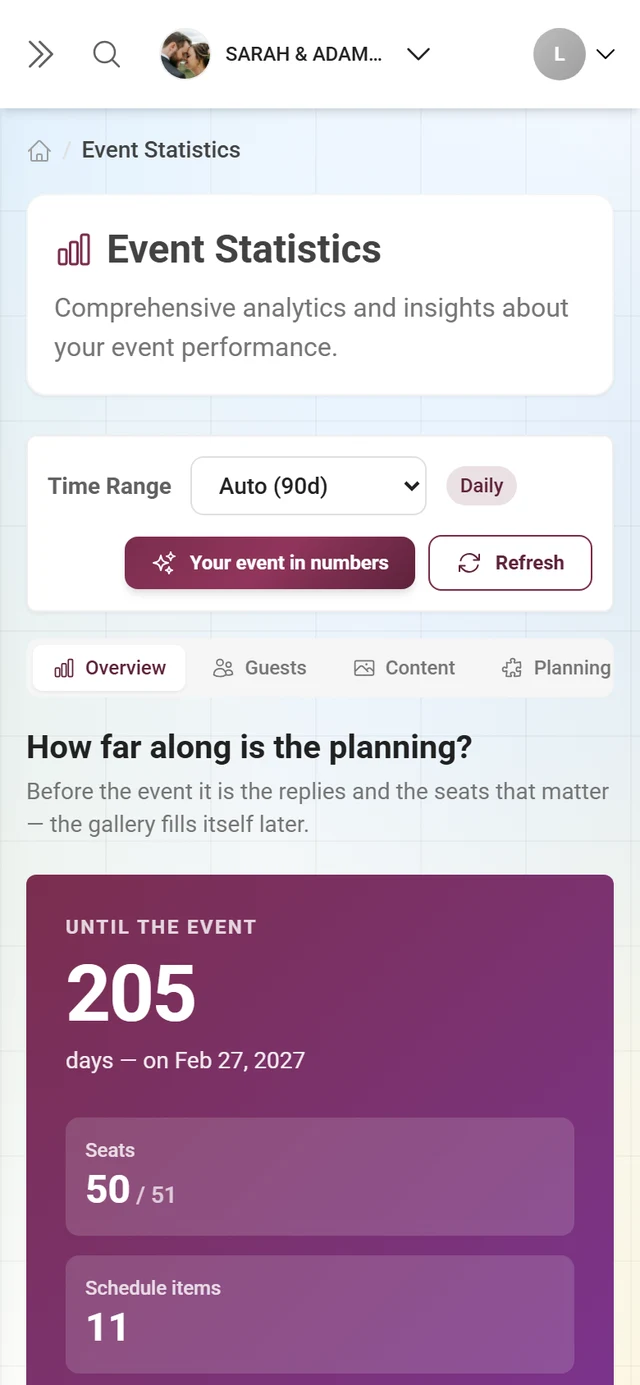 Statistics page with the time-range row, the five tabs and the overview