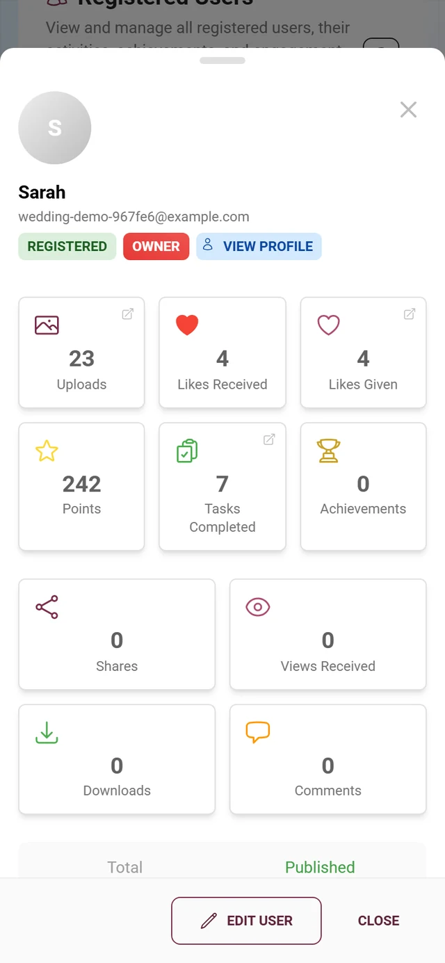 A user's detail dialog with metric tiles, upload overview and engagement bar