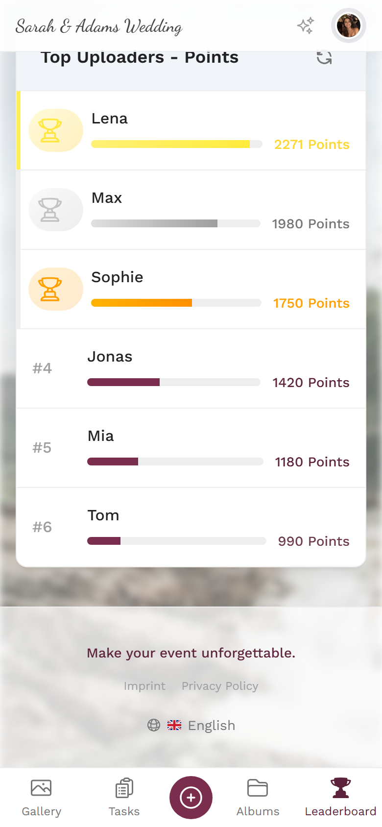 Leaderboard with podium and guests' point totals