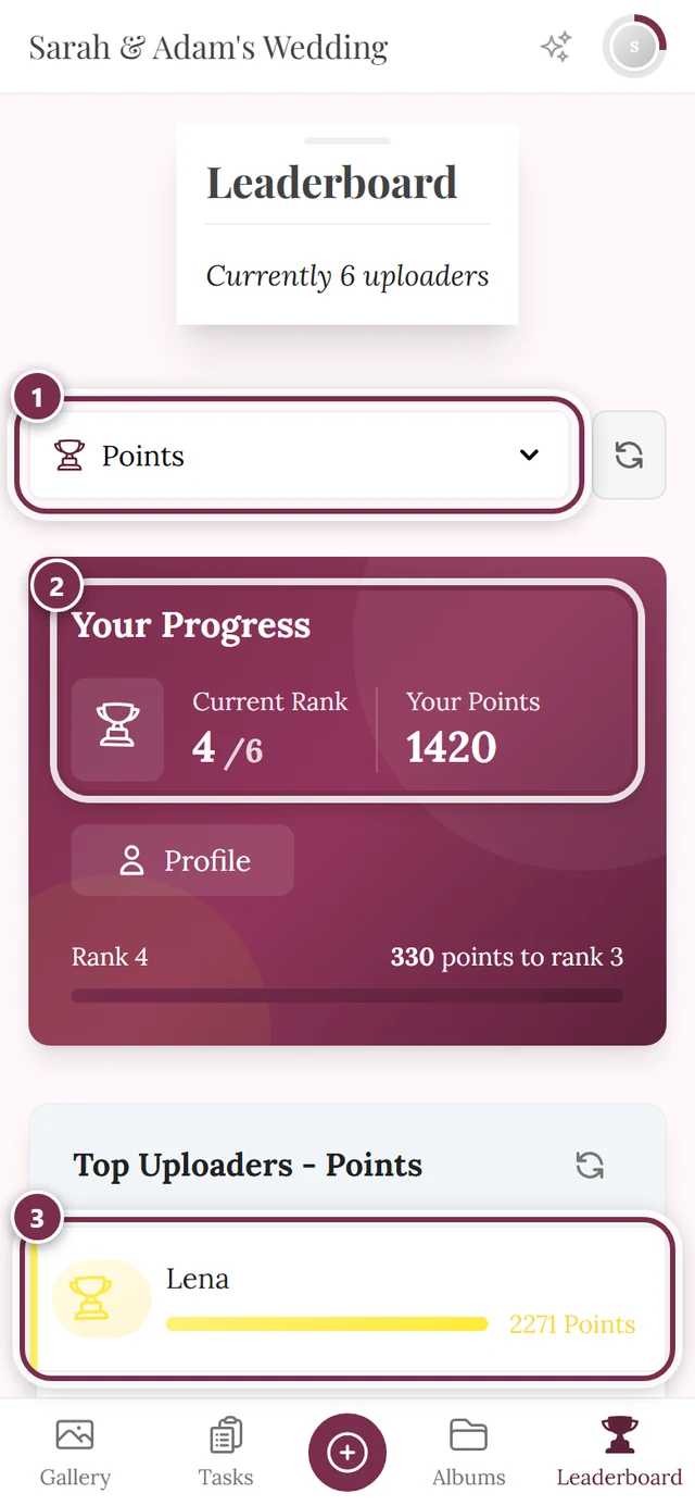 Leaderboard with three markers: metric, your own rank, first place
