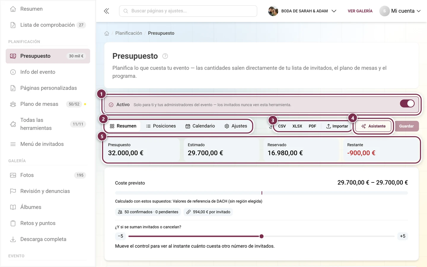 Cabecera del presupuesto con el interruptor Activo, las cuatro áreas, exportación, asistente y las cuatro cifras clave