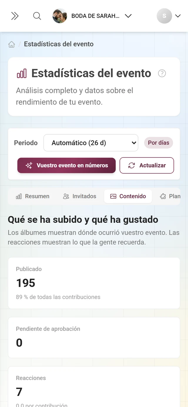 Ámbito Contenido con fichas, álbumes y las contribuciones más gustadas