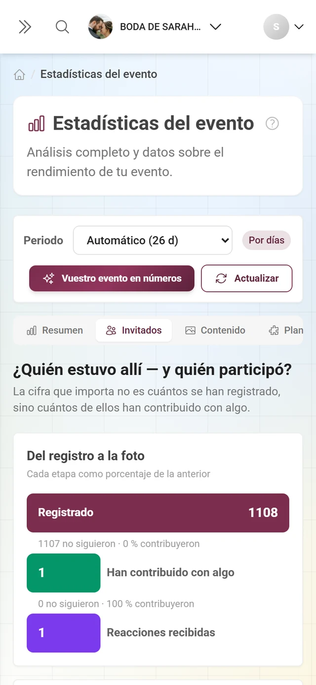 Ámbito Invitados con embudo, mejores colaboradores y tasa de contribución