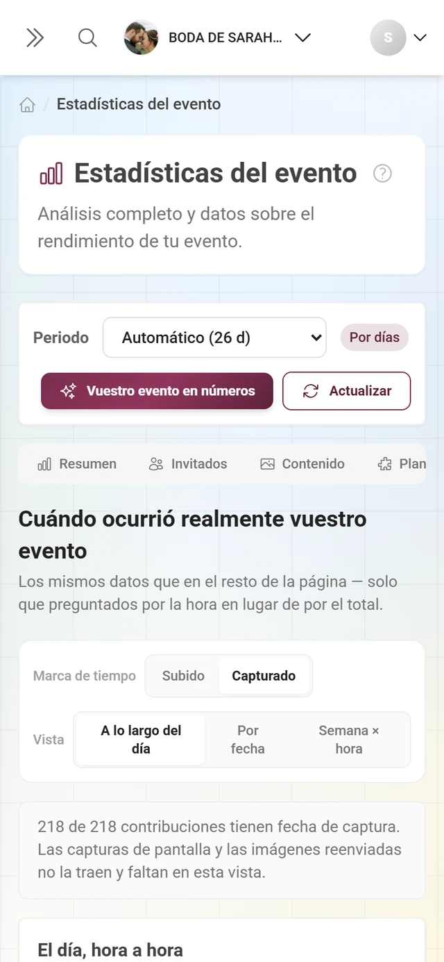 Ámbito Momentos con la tarjeta del punto álgido, el gráfico del día y el análisis de dispositivos