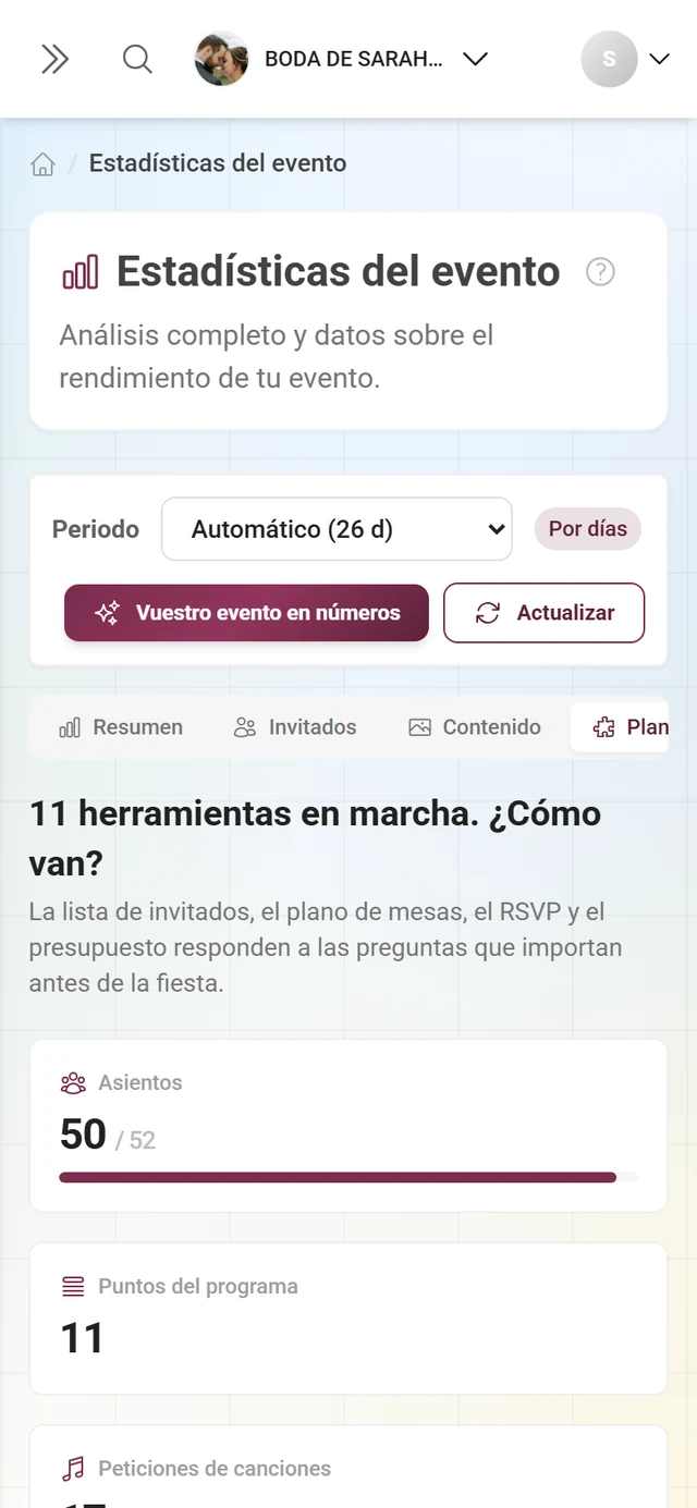 Ámbito Planificación con las cifras de las herramientas activas