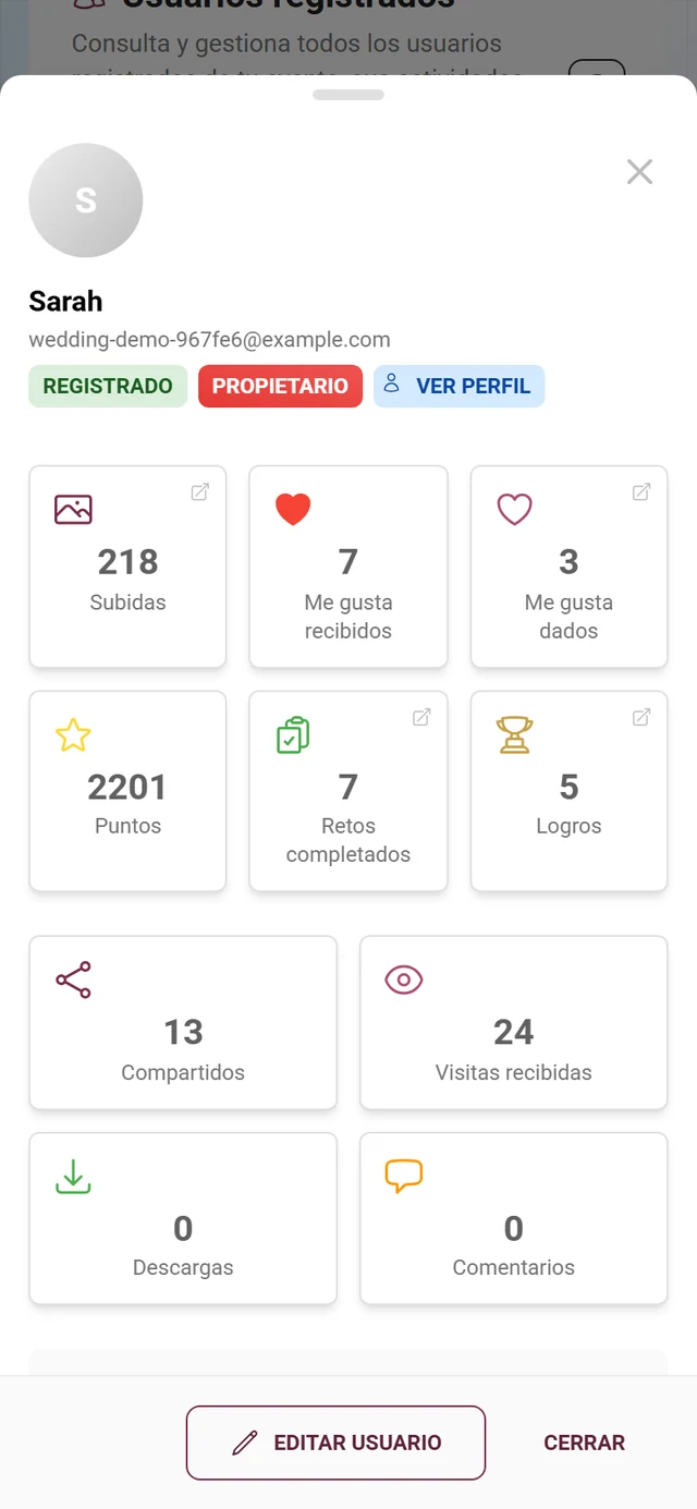 Diálogo de detalles de un usuario con tarjetas de métricas, resumen de subidas y barra de participación