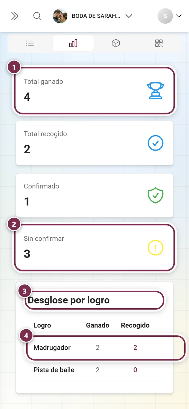 Pestaña Estadísticas con cuatro tarjetas resumen y la tabla Desglose por logro