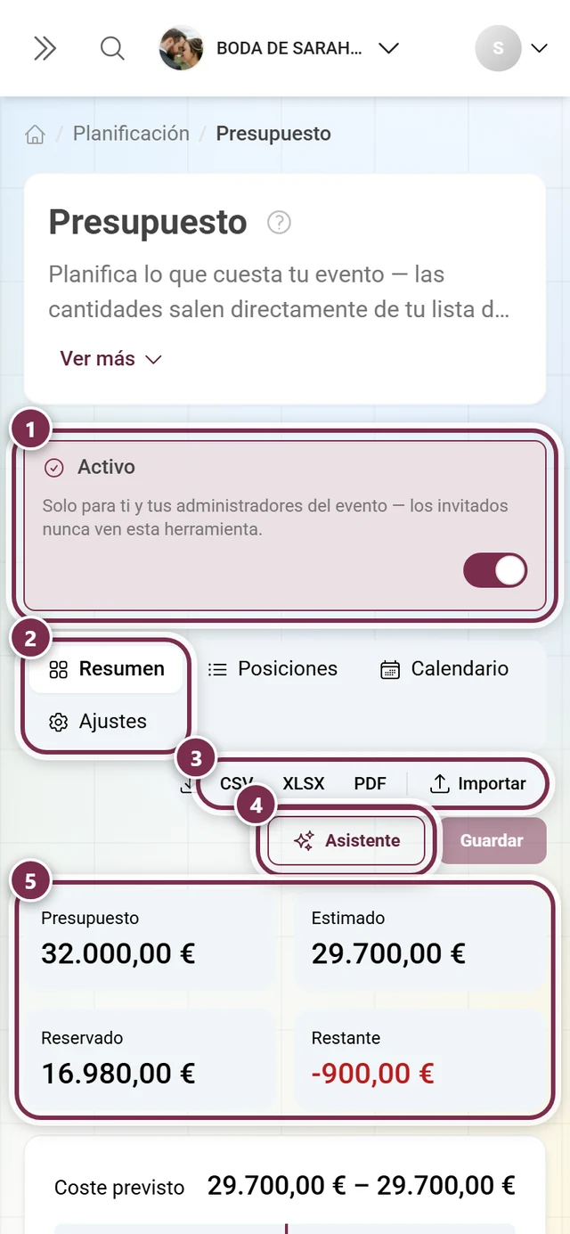 Cabecera del presupuesto con el interruptor Activo, las cuatro áreas, exportación, asistente y las cuatro cifras clave