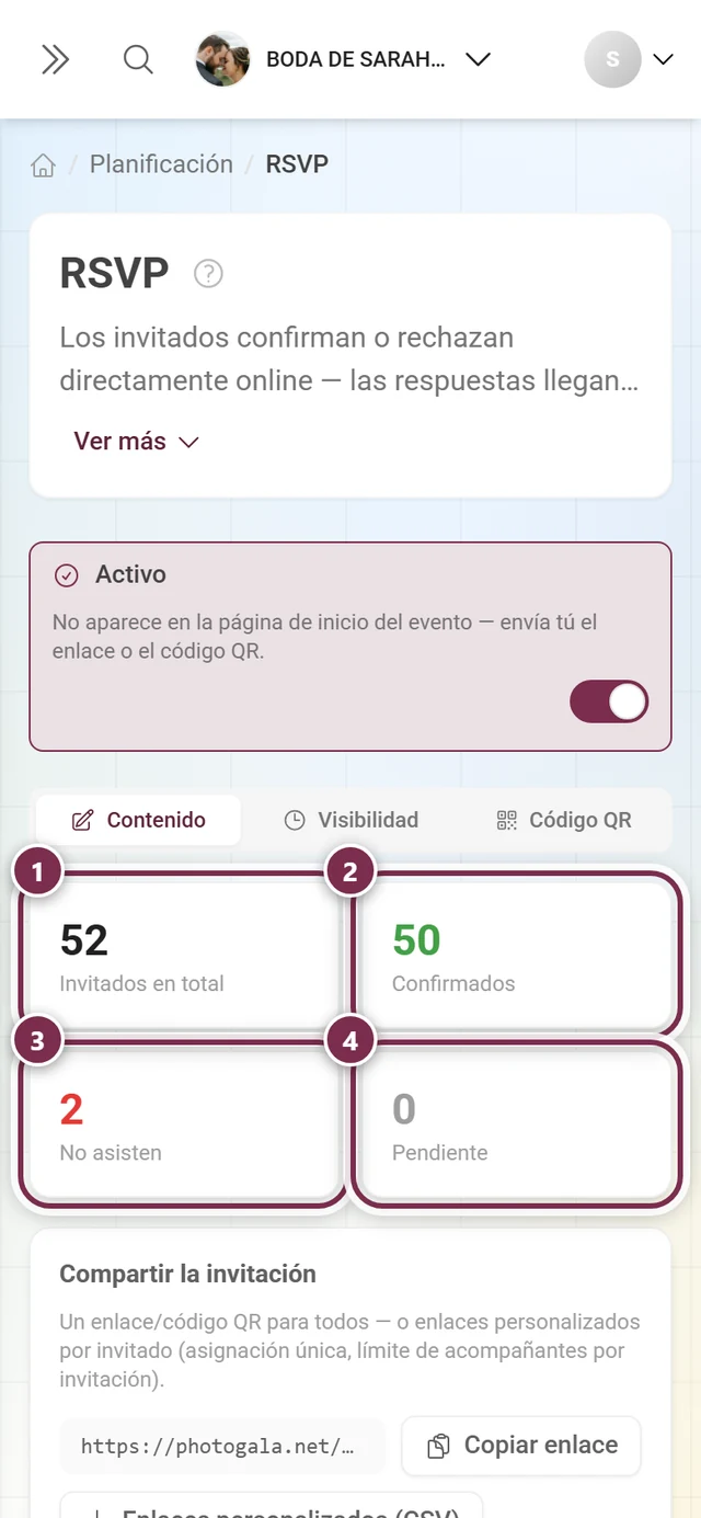 Las cuatro tarjetas de cifras: Invitados en total, Confirmados, No asisten y Pendiente