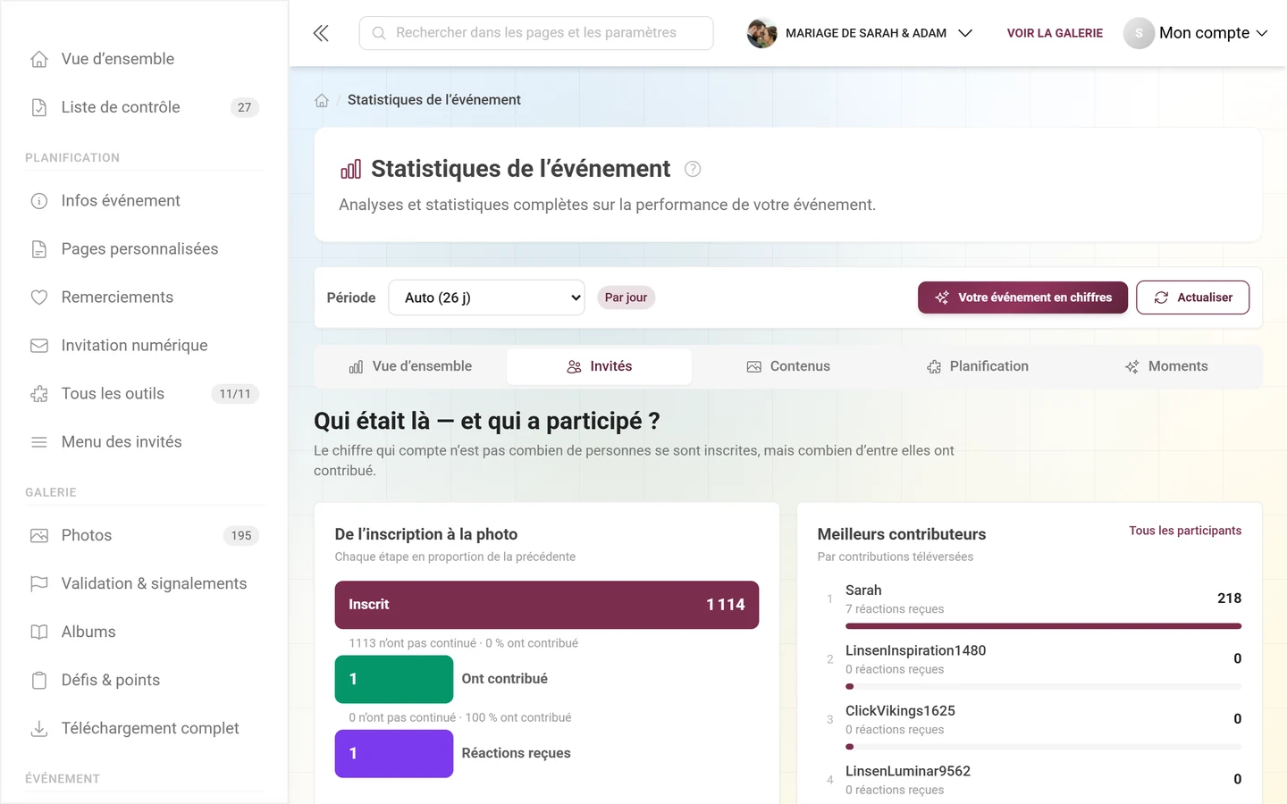Espace Invités avec l'entonnoir, les meilleurs contributeurs et le taux de contribution