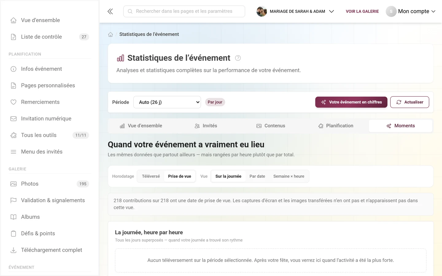 Espace Moments avec la carte du pic, le graphique par jour et la répartition par appareil