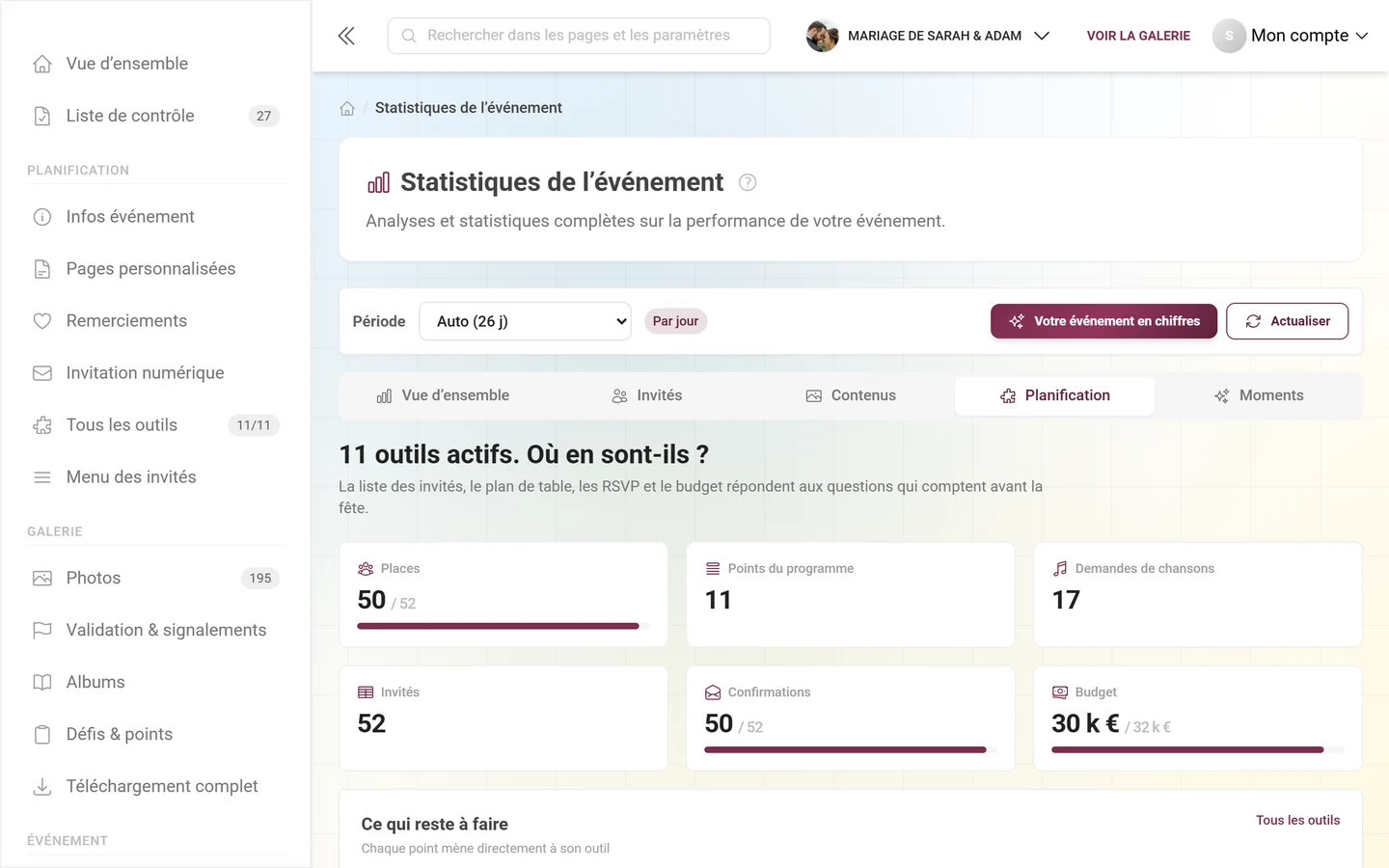 Espace Planification avec les chiffres remontés par les outils actifs