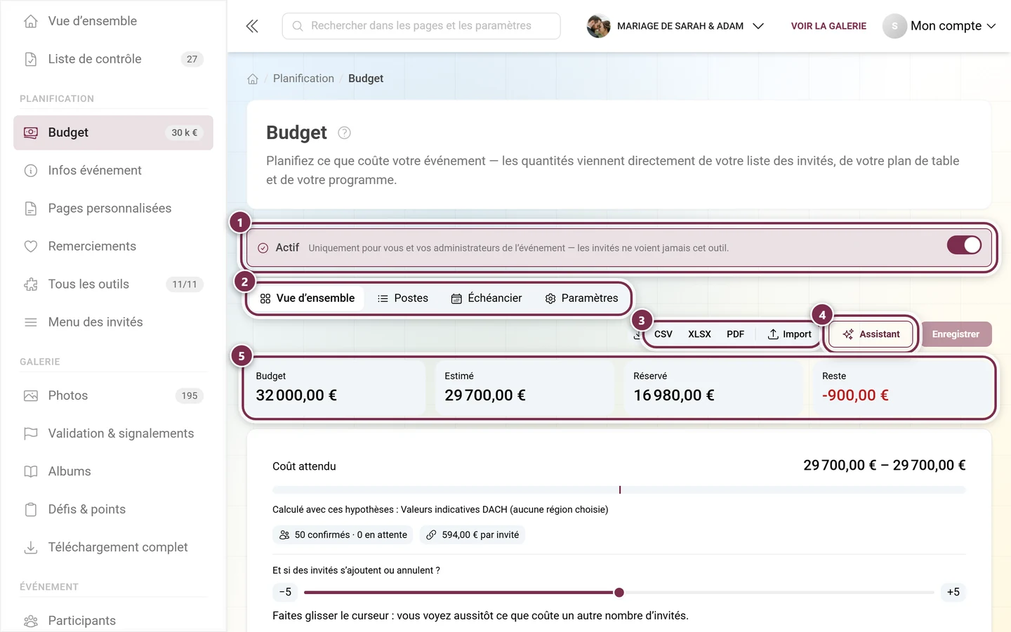 En-tête du budget avec le commutateur Actif, les quatre sections, l'export, l'assistant et les quatre chiffres clés