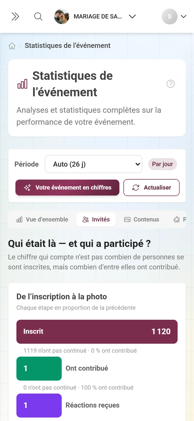 Espace Invités avec l'entonnoir, les meilleurs contributeurs et le taux de contribution