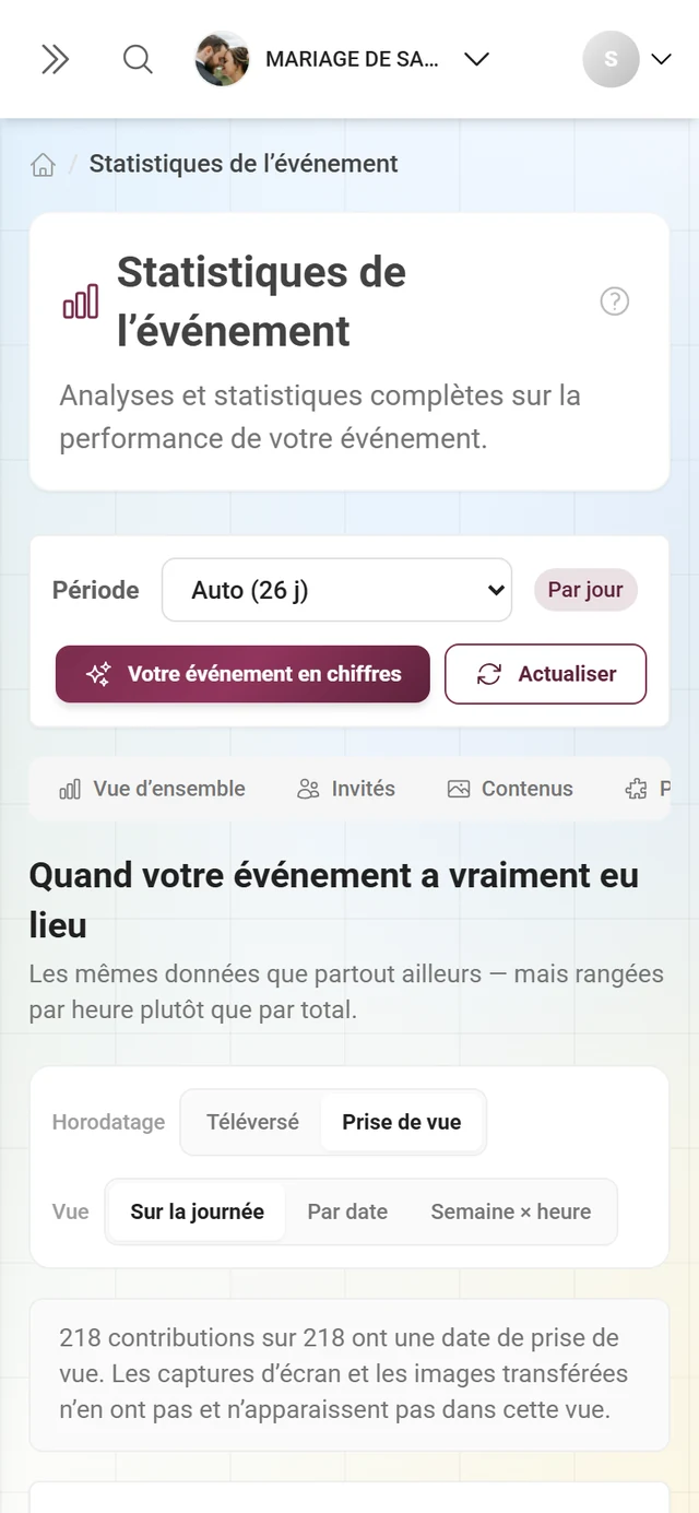 Espace Moments avec la carte du pic, le graphique par jour et la répartition par appareil