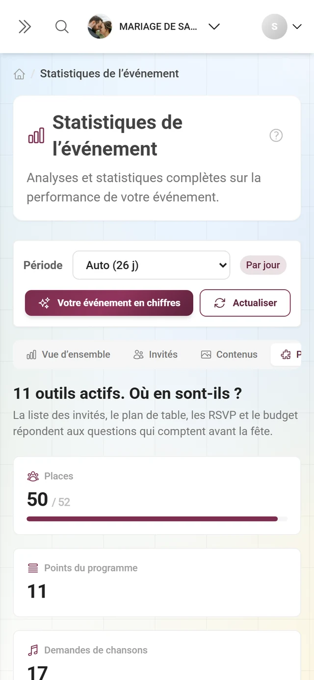 Espace Planification avec les chiffres remontés par les outils actifs