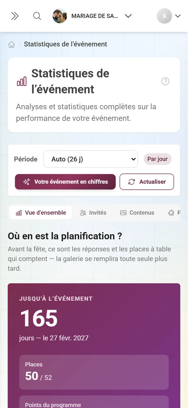 Page des statistiques avec la barre de période, les cinq onglets et la vue d'ensemble