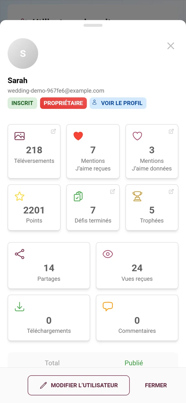 Fenêtre de détail d'un utilisateur avec des tuiles de statistiques, un aperçu des téléversements et une barre d'engagement