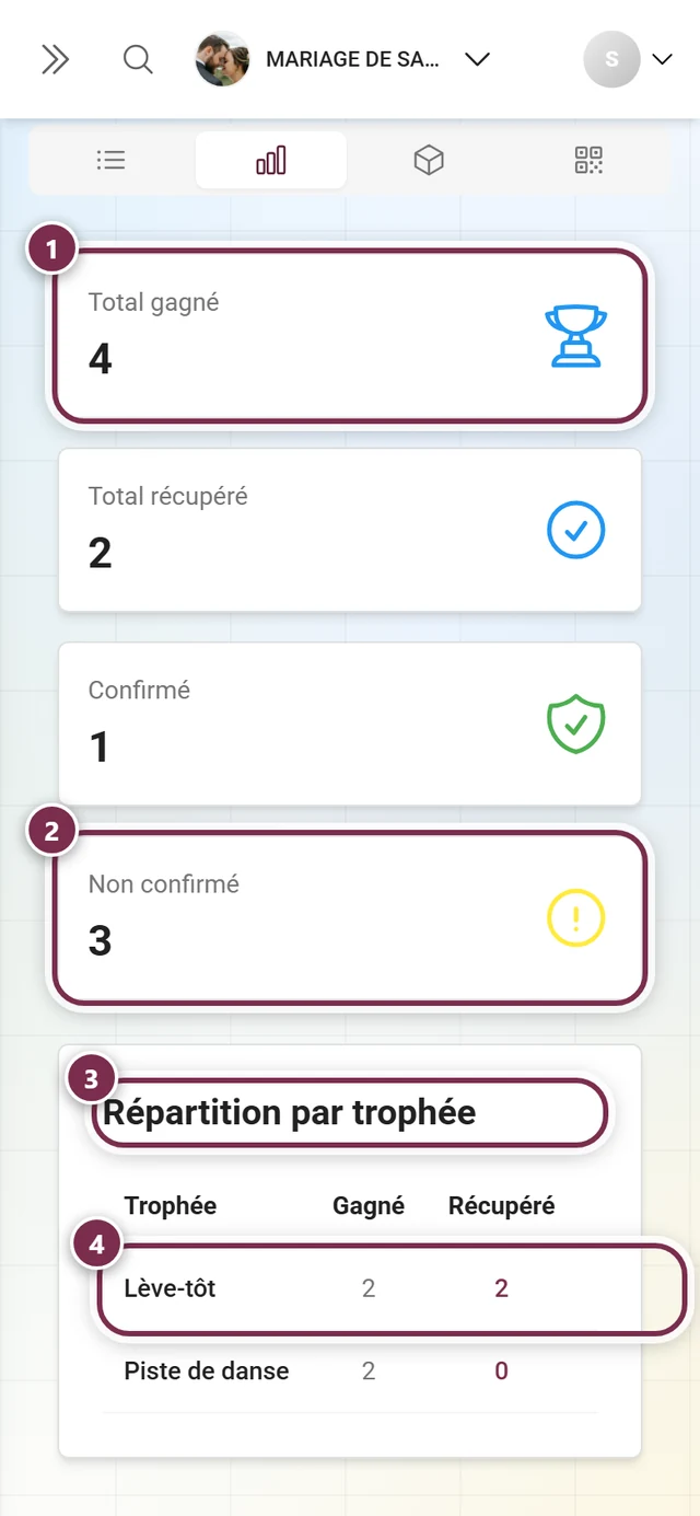 Reiter Statistiken mit vier Summenkarten und der Tabelle Aufschlüsselung nach Auszeichnung